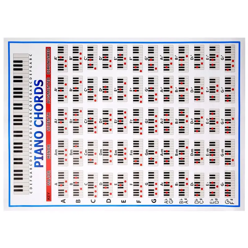 AEB0-Piano Chords Chart Key Music Graphic Exercise Poster Stave Piano Chord Practice Chart 88-Key Beginner Piano Fingering Chart