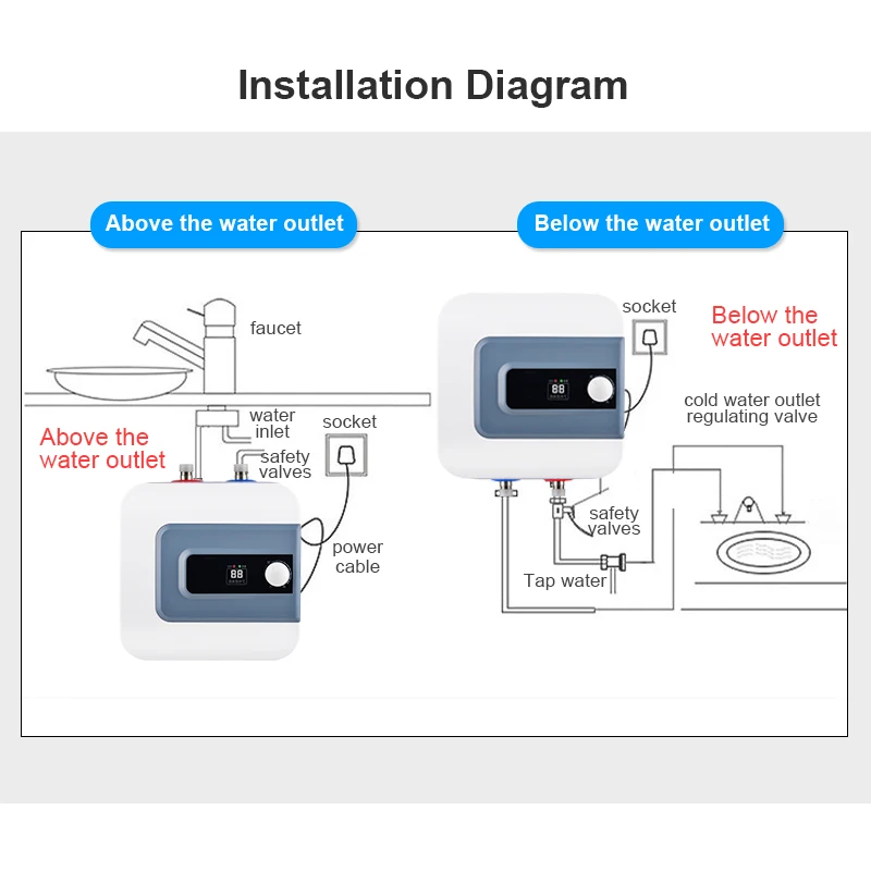 Scaldabagno elettrico a parete sotto il lavandino, bagno, doccia, cucina, mini serbatoio quadrato