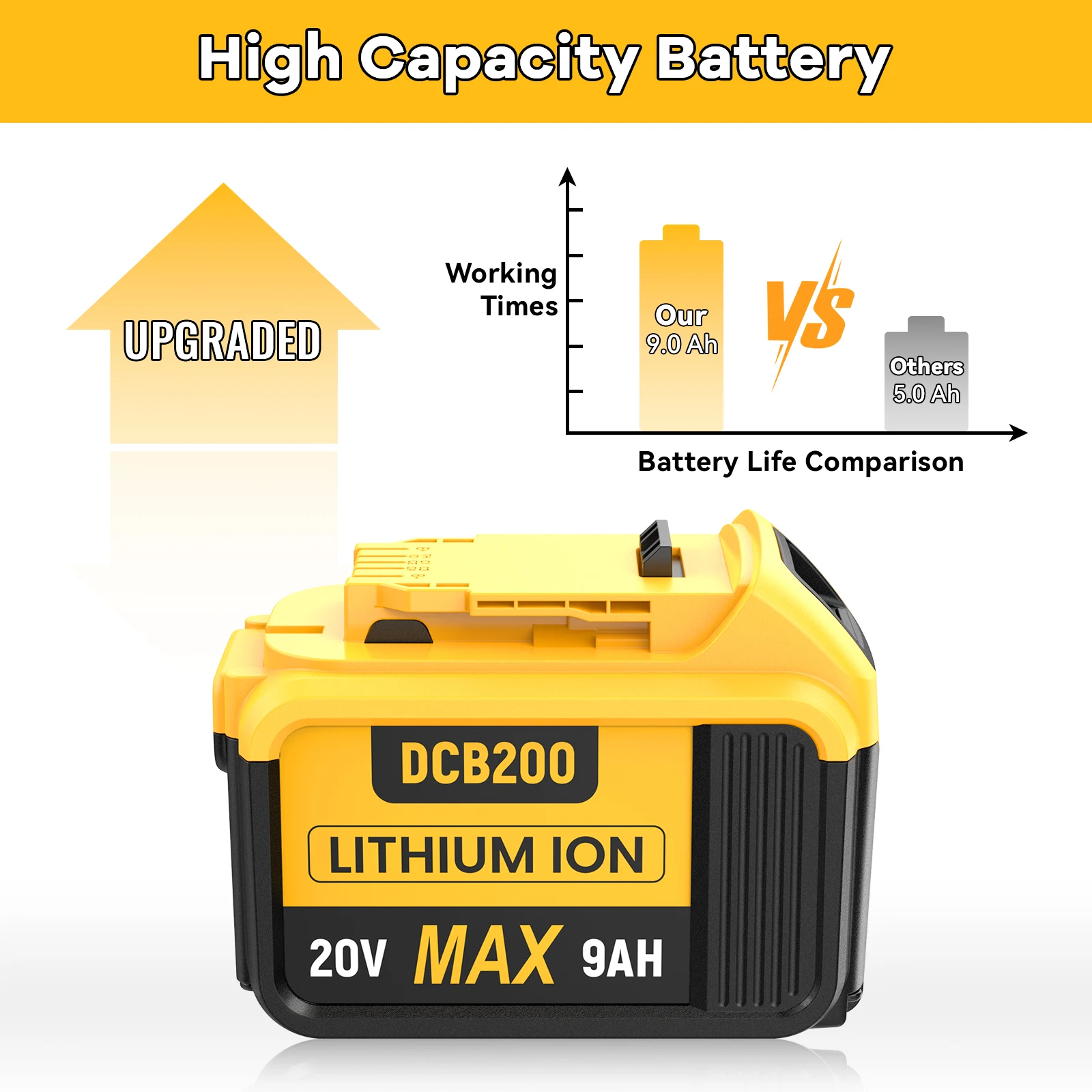 DCB200 Batterij Voor Dewalt 20V Elektrisch Gereedschap 9.0Ah Lithium-ion Batterij Vervanging Voor Dewalt DW089LG DCF850 DCD805 Snoerloos gereedschap