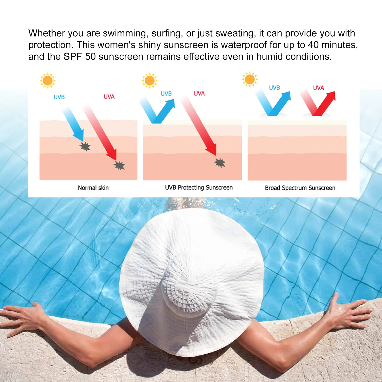 EELHOE Sunblock Spf 50 Sunscreen Face Hydration Refreshing Oil Control Protect from the Sun Moisturizing Face Skin Care Products