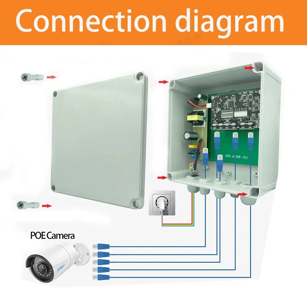 Imagem -04 - Huitenda Switch Poe ao ar Livre à Prova Dágua Portas 10 100 1000mbps Poe Interruptor de Rede Não Gerenciado 65w 96w para Câmera ip ap sem Fio