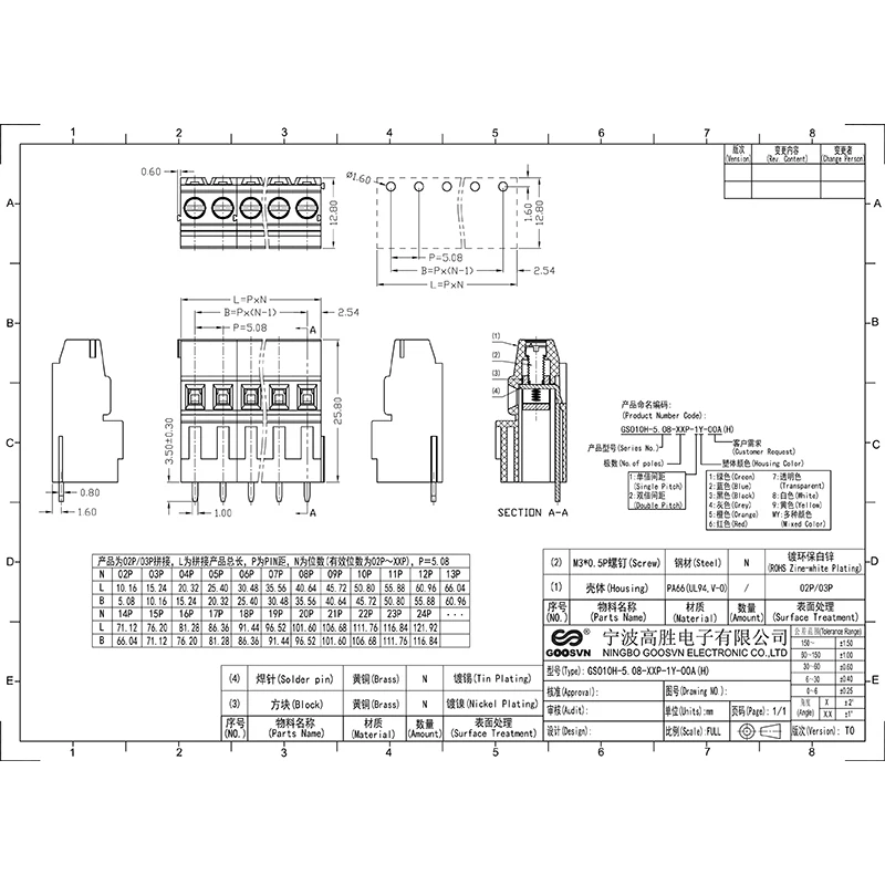 DG500H-5.0(5.08) KF128H-5.0(5.08) GS010H-5.0(5.08) PEÇA CONECTOR PCB BLOCOS TEMINAIS