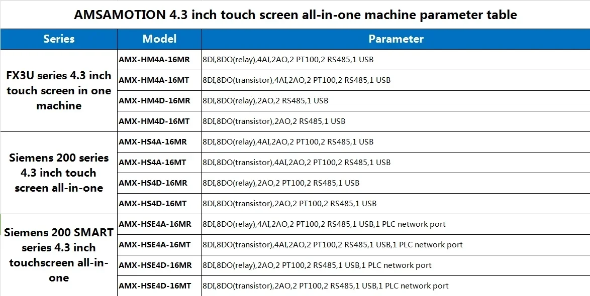 Amsamotion 4.3 “Polegada ethernet tudo-em-1 monitor ethernet hmi S7-200 inteligente plc 8di 8do 4ai 2ao controlador tela de toque 2pt100