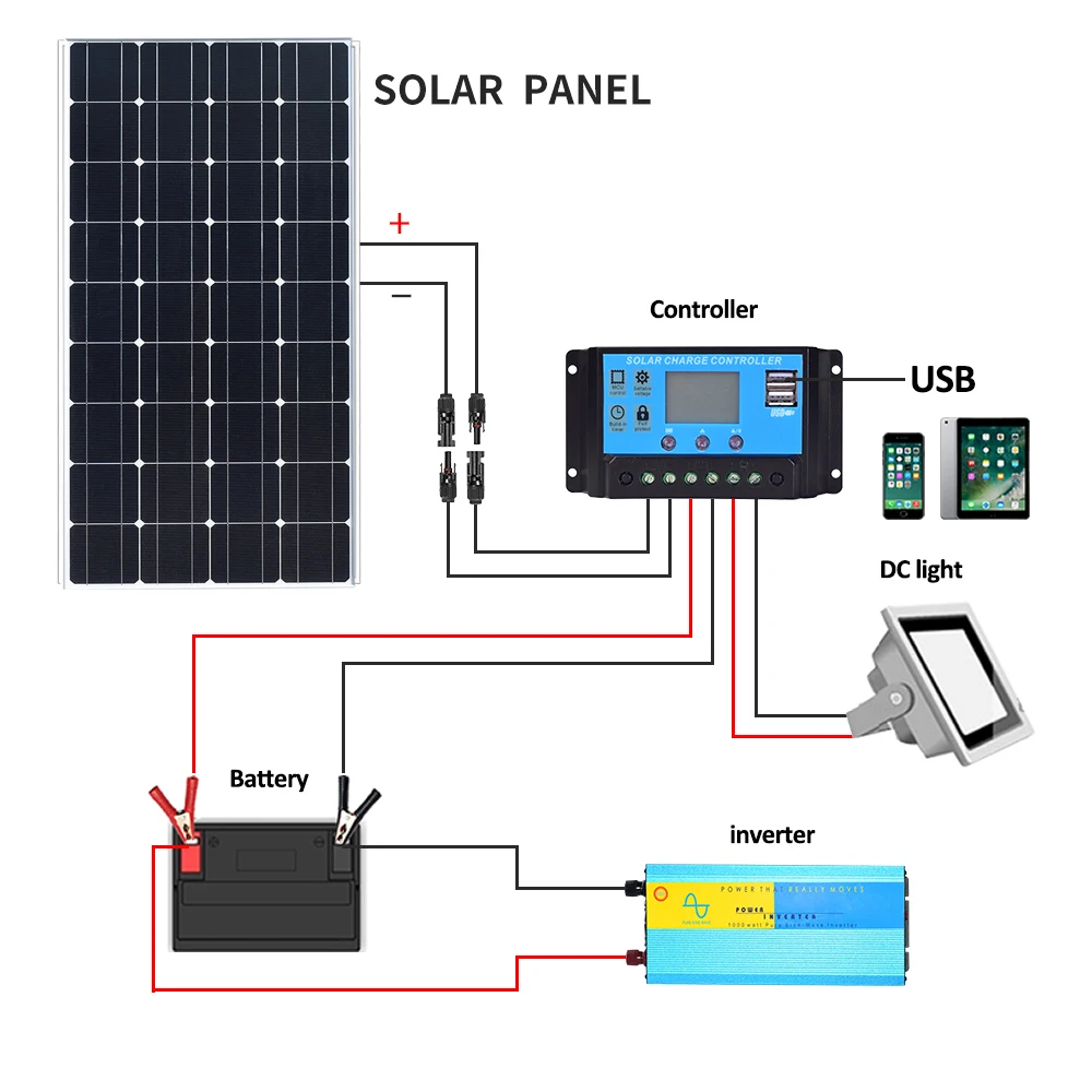 Painel solar com controlador, placa solar para telefone, rv, carro, mp3, pad, camping, carregador, bateria ao ar livre, célula, 1000w, 12v, 10a-100a