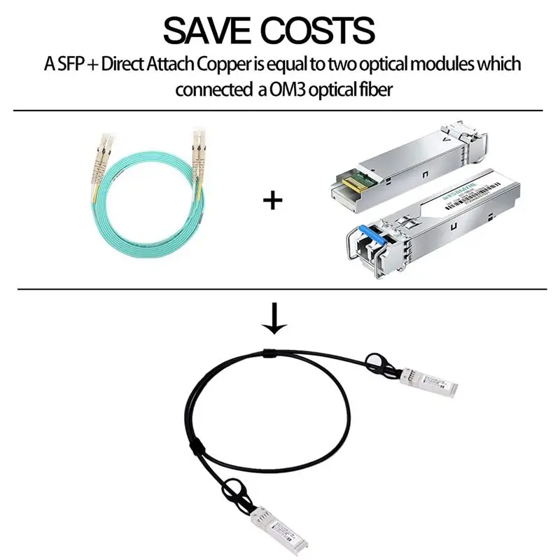 Ingenious-5X 10G SFP+ Twinax Cable, Direct Attach Copper(DAC) 10GBASE SFP Passive Cable For SFP-H10GB-CU1M,Ubiquiti,D-Link(0.5M)