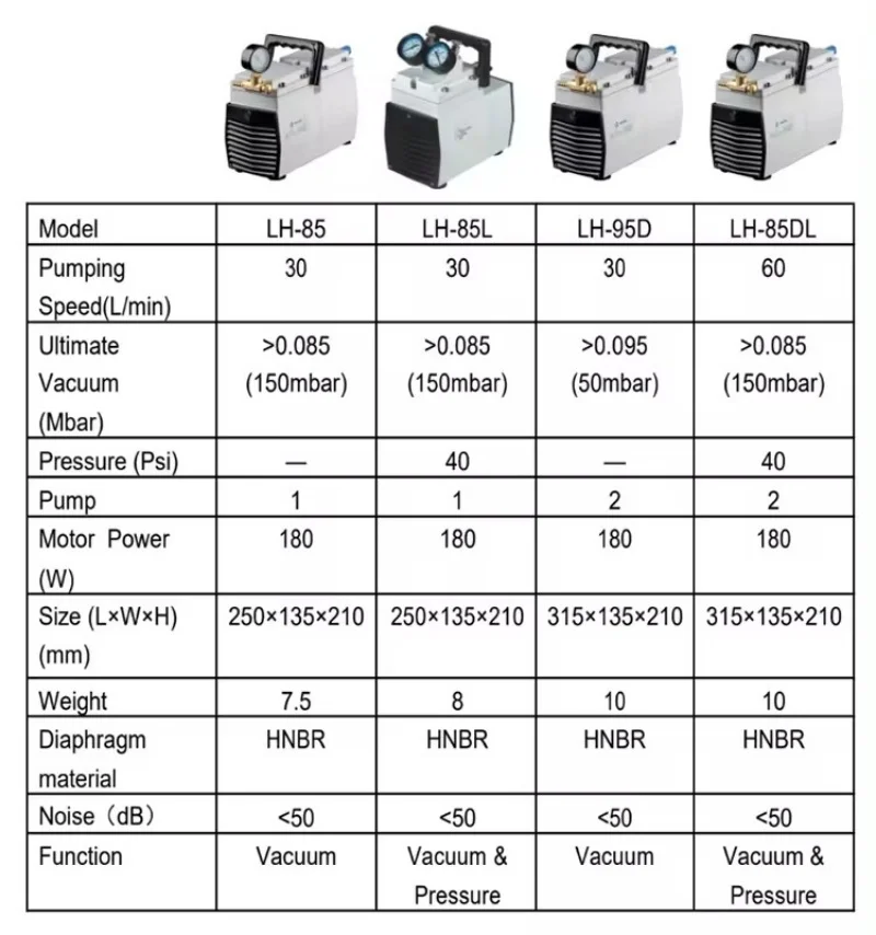 IKEME 30L/min utilisation en laboratoire pompe à membrane sans huile 220V pompe à vide à pression de laboratoire Instrument LH-85