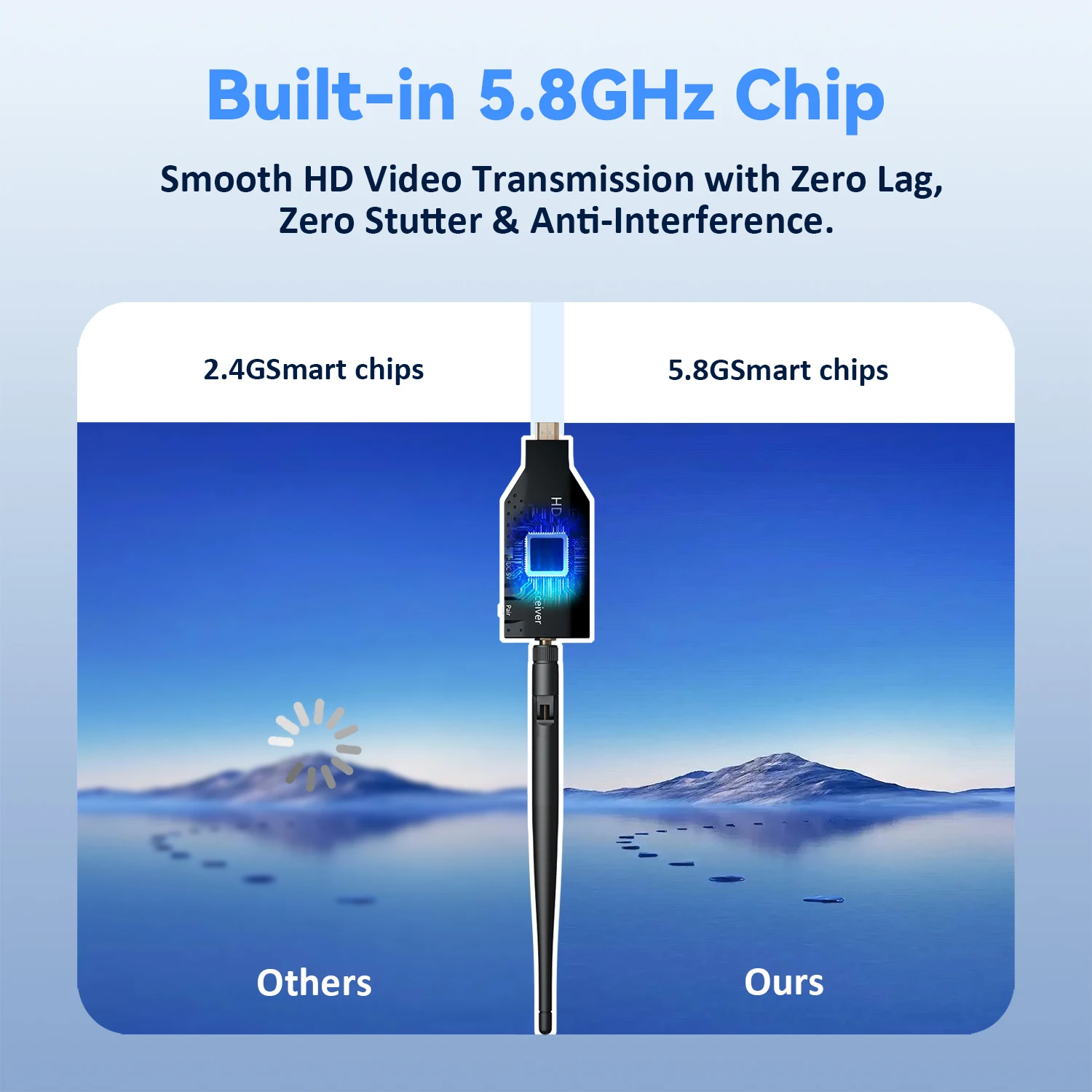 Wireless Transmitter & Receiver, 4K Decode Input 1080P@60Hz Output, Ultra-Low Latency  Plug & Play for Gaming, Home Theater