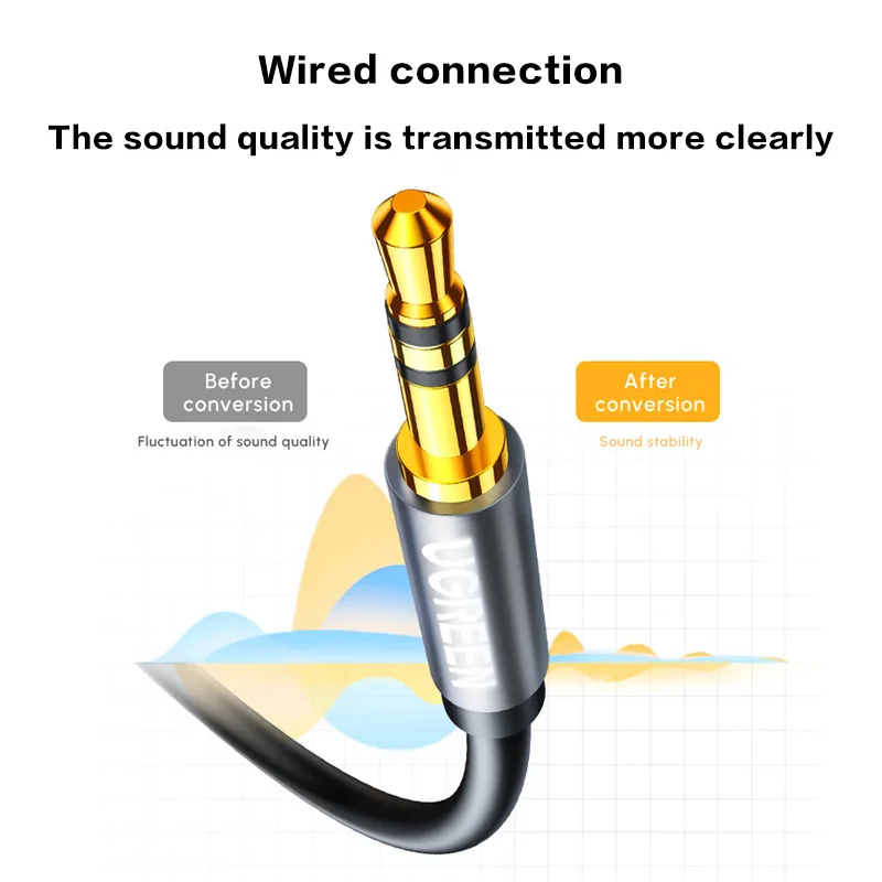 UGREEN 3.5mmオス-オスオーディオケーブル PVC製AUXケーブル オーディオ補助入力アダプター ヘッドホン/カースピーカー用