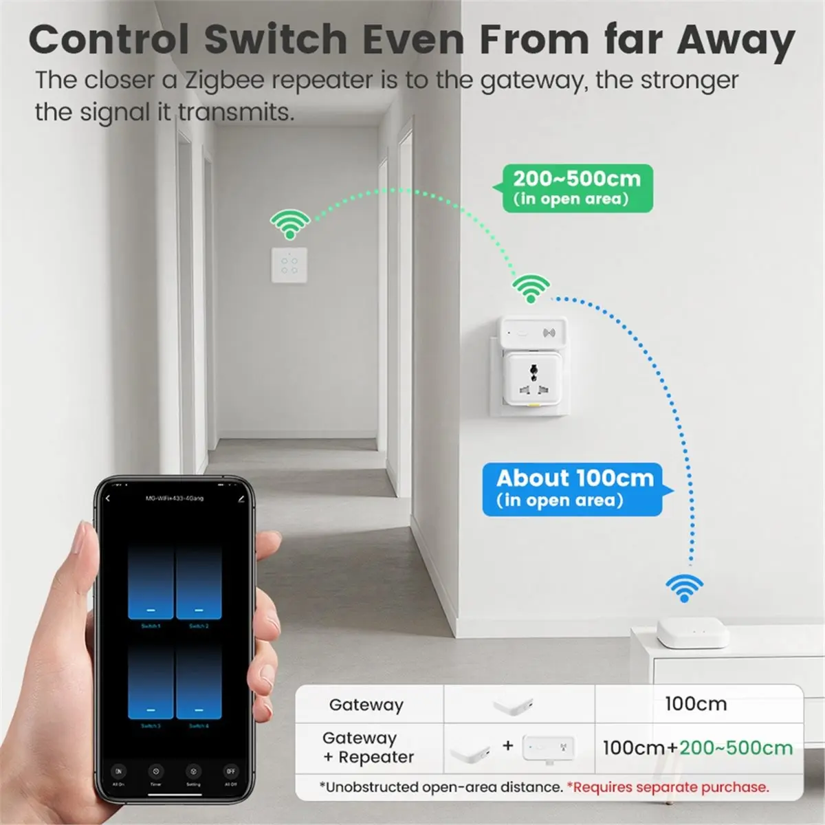 update. Tuya Smart Multi-Mode Gateway Zigbee+Bluetooth Mesh Multi-Protocol Whole House Smart Home Control Center