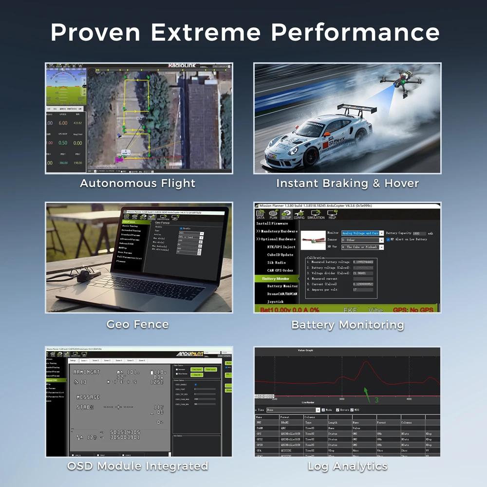

Контроллер полета RadioLink CrossFlight-CE 2-12S с TS100 M10N GPS для RC FPV Мультироторный вертолет с неподвижным крылом Самолет Дрон