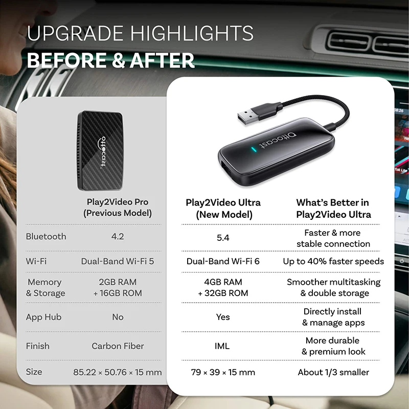 محول OTTOCAST Play2Video Ultra Wireless CarPlay Android Auto المدمج في Youtube Netflix Video Box ملحقات السيارة