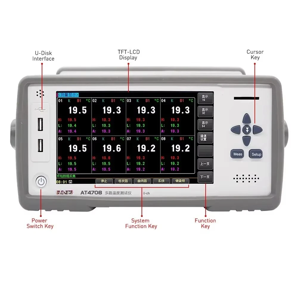 AT4724 Digital Temperature Meter Industrial Thermometer Testing Instruments