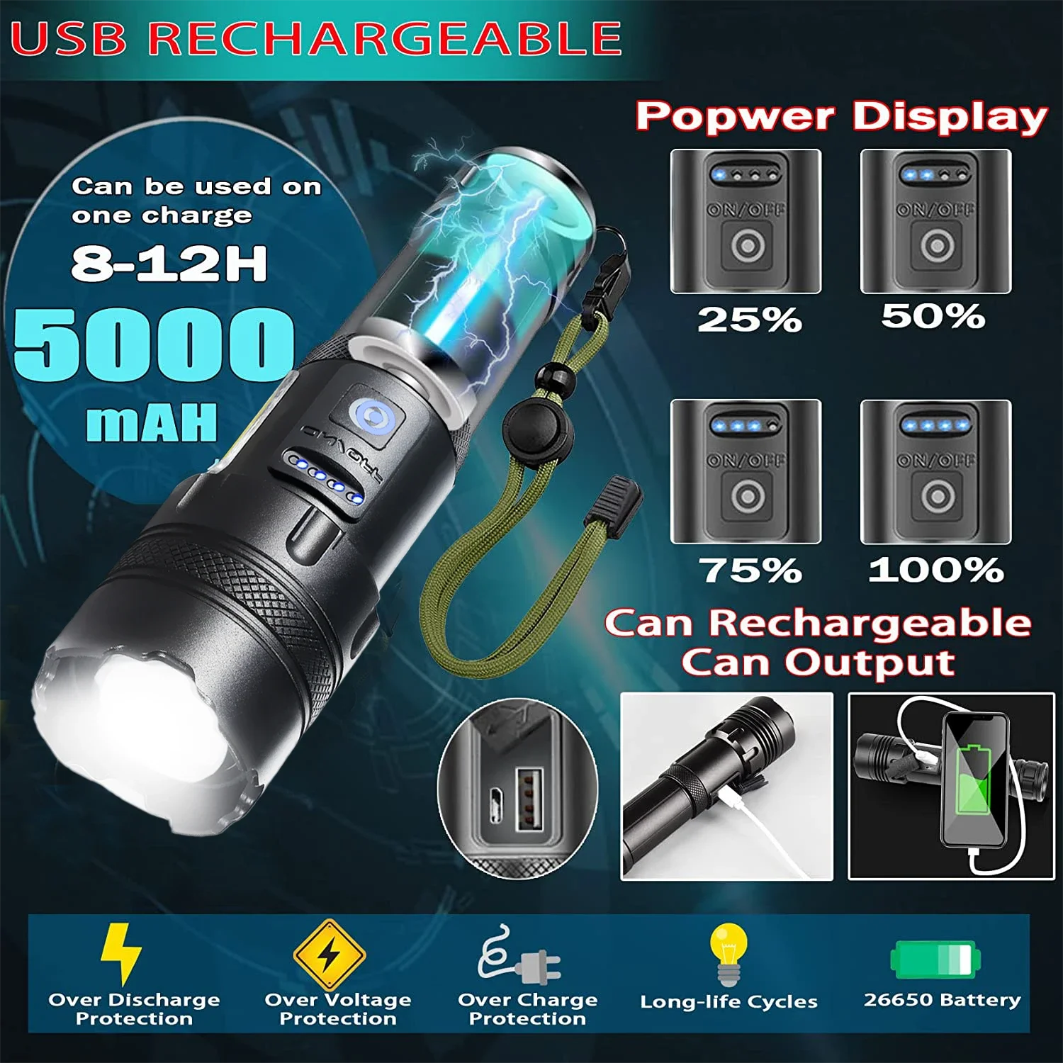 Most Powerful 100W Led Flashlight Type-c Rechargeable Torch Built-in 5000 Battery Zoom Spotlight Flashlight Super Bright Lantren