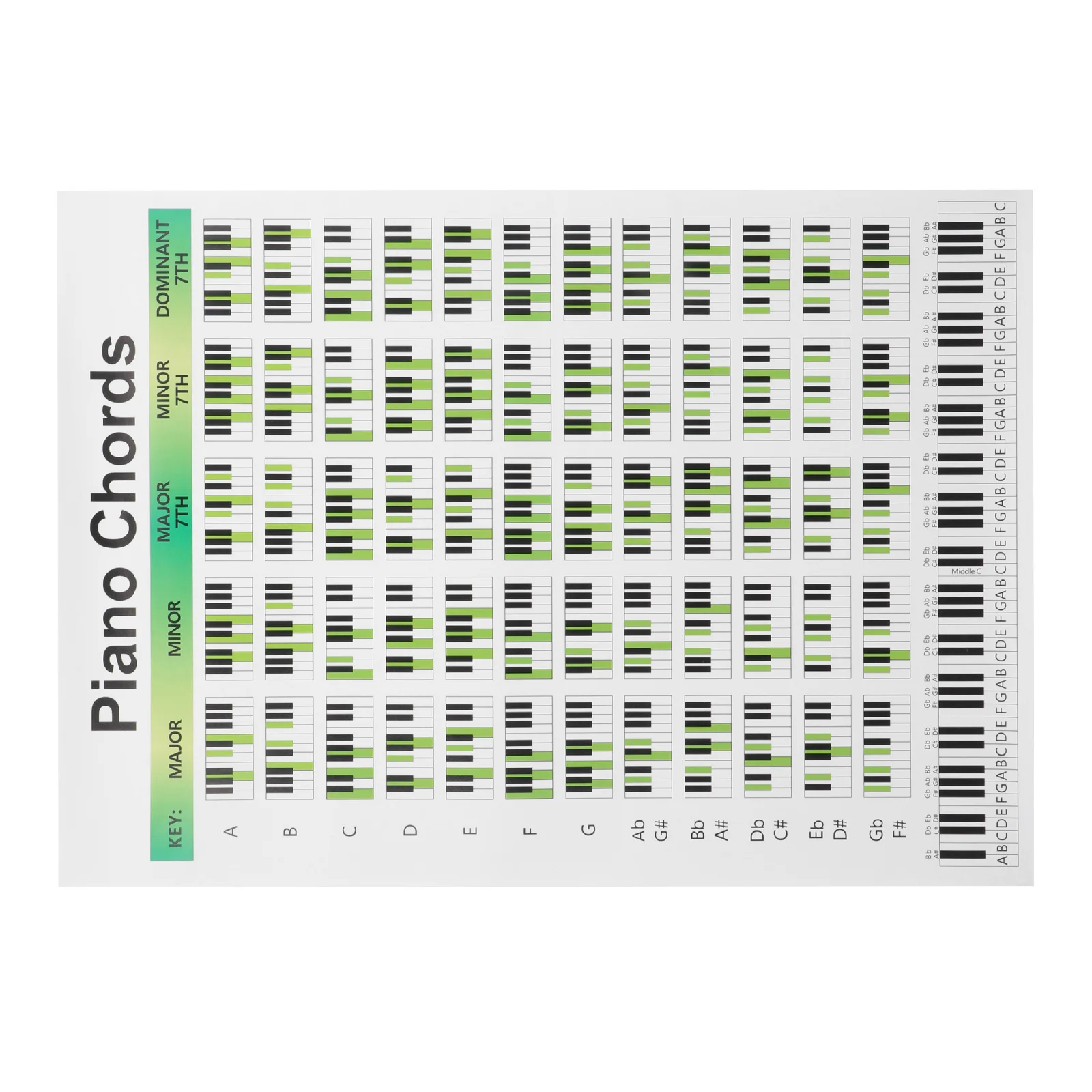

Piano Chord Chart Quick Reference Durable Wall Poster High-Class Material Learning Guide for Beginners and Professionals