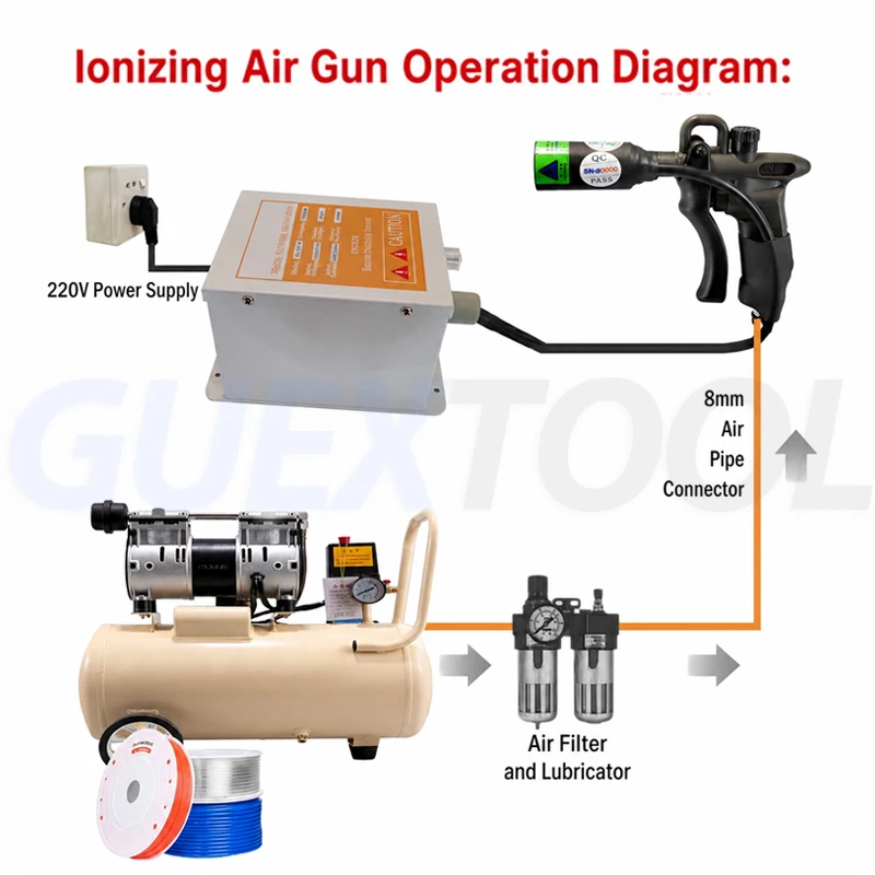 Anti Static Ion Air Gun 220V/110V Ionizing Air Gun Anti Static Air Gun Industrial Static Eliminator Dust Removal Blow Gun