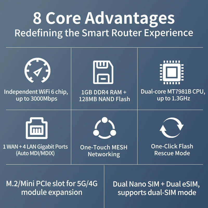 Customization 5G WIFi7 Router With 10G SFP Fiber Port High Quality Materials For Long Term Investment