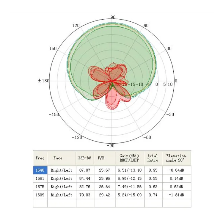 TLF كامل التردد EG3500 GNSS هوائي قياس هوائي GPS عالي الدقة يدعم نظام تحديد المواقع BDs GLONASS وGalileo وQZSS وOminiSTAR