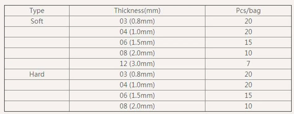 Denxy 1 Packung Ortho-Vakuumformfolie Quadratisch für Dentallabor, Schienenhalter, Kieferorthopädische Folie, Thermoformmaterial, Vakuumformung – Detail 2
