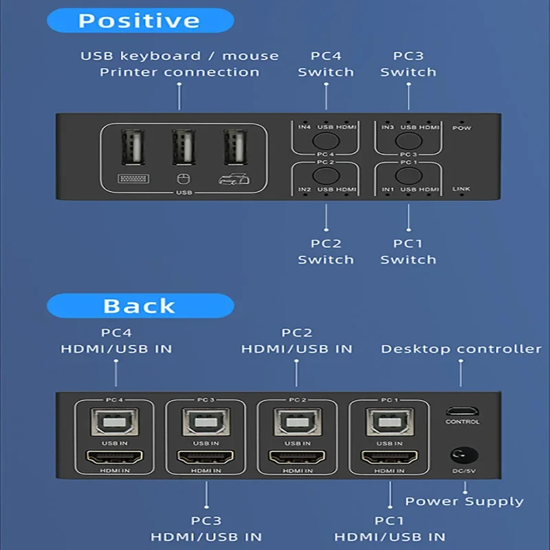 4K 60Hz HDMI KVM Switch 4x1 HDMI USB KVM Switcher 4 in 1 out with Desktop Controller Support 4 Monitor Mouse Keyboard PC Laptop