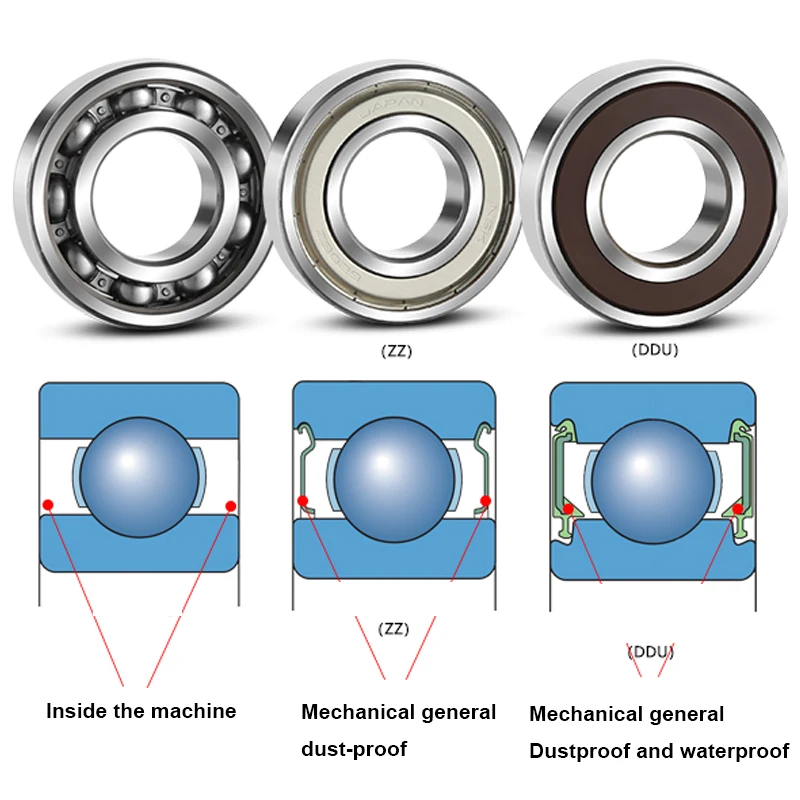 6000 6001 6002 6003 6004 6005~6008 ZZ DDU RS High Quality Bearings High Speed Bearings Japan NSK Imported  12x28x8mm Bearing
