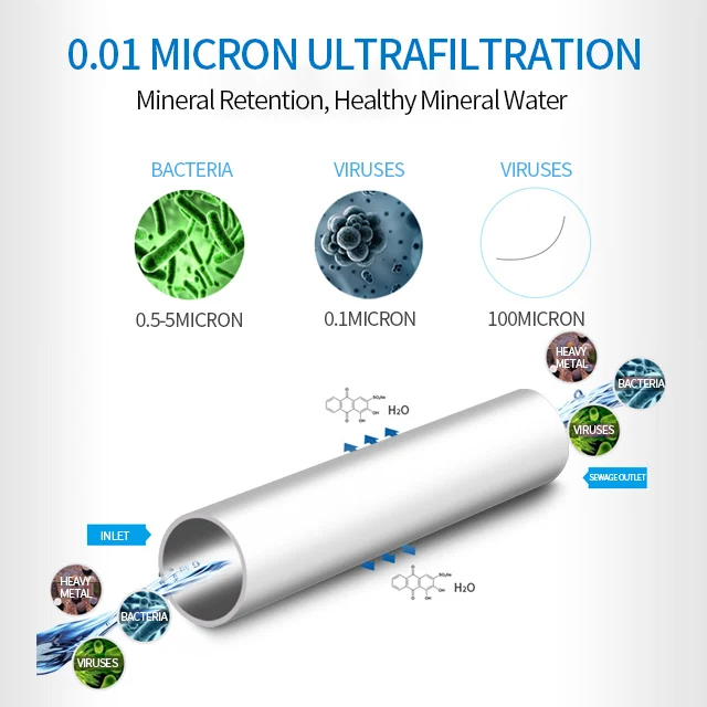 Hot Sale and Efficient Water Filter Water Purifier for Market