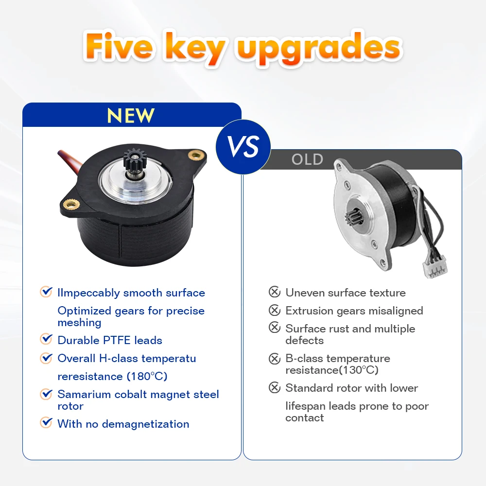3D Printer K1/K1 Max Extrusion Extruder Motor 1.8 Degree Press 12 Tooth Gear Circular Stepper Motor for K1/ K1C/ Ender 3 V3 SE