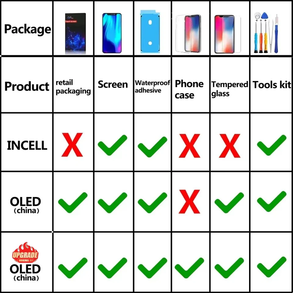 PINZHENG Pantalla INCELL LCD OLED de Alta Calidad para iPhone 14 Pro, 15 Plus, 13 Pro Max, Repuesto con Herramientas 6