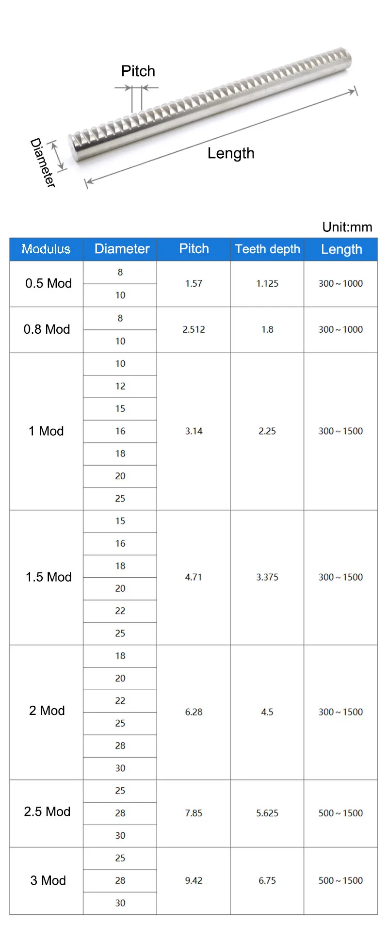 

1 шт. круглая зубчатая рейка из нержавеющей стали 304, диаметр 10-30 мм, модуль 0.5-3, длина 0.5м, 0.8м, 1м, 1.5м, 2м, 2.5м, 3м