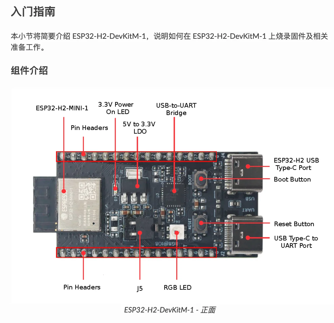 ESP32-H2-DevKitM-1 filettatura scheda di estensione/Zigbee/BLE
