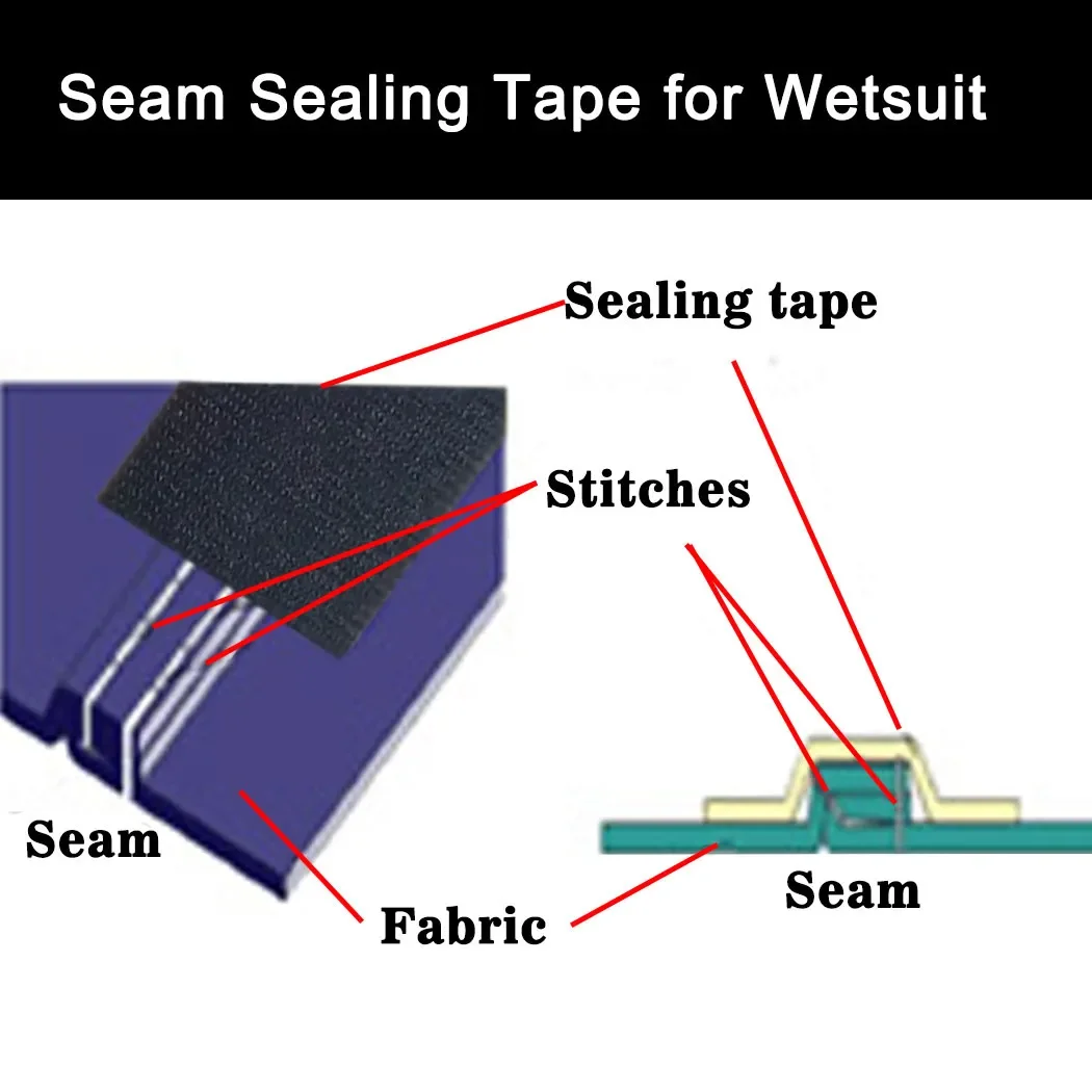 Waterproof Iron-on Seam Sealing Repair Tape T-5000 Hot Melt 3-Layer Fabric Heat Applied Patch for Wetsuit Drysuit Wader