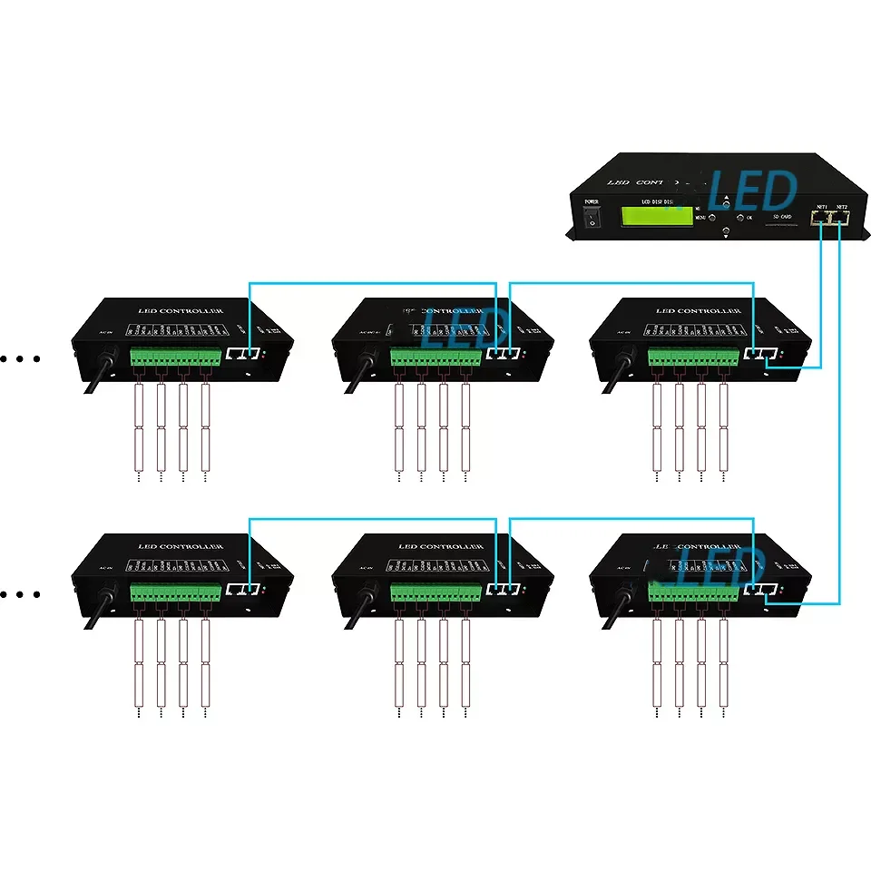 H807SA LED Light DMX Controller Strip Light AC 110V 220V for WS2811 WS2812 Addressable Controller