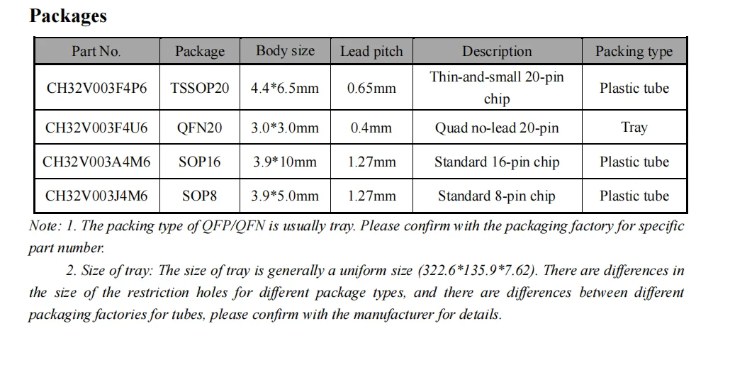 10 Teile/los CH32V003 industrie grade 32-bit allzweck RISC-V MCU TSSOP20/QFN20/SOP16/SOP8 WCH QingKe Mikrocontroller – Detail 25