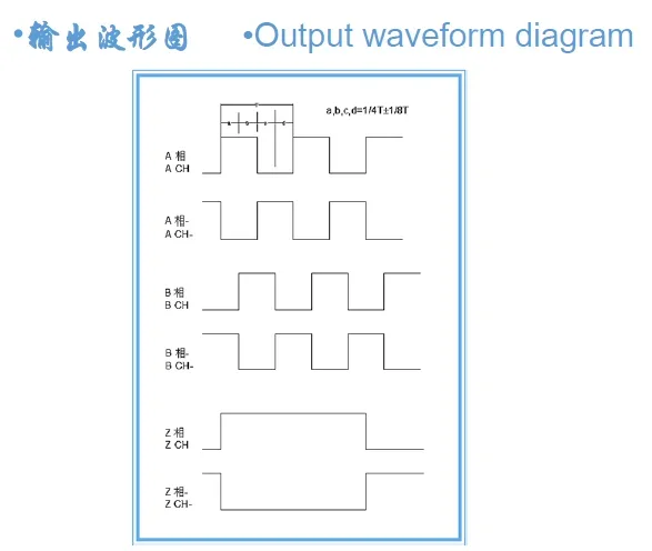ABZ3 المرحلة 1000 خط وحدة التشفير الصناعية خطوة سيرفو 42 محرك رمز القرص HN103-36B-5