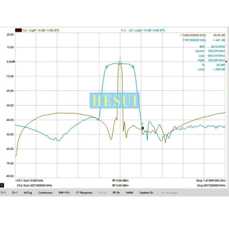 BPF Filter RF 707(699-716)MHz Module  SAW bandpass filter,1dB bandwidth 18MHz,FDD700,SMA interface Module Board