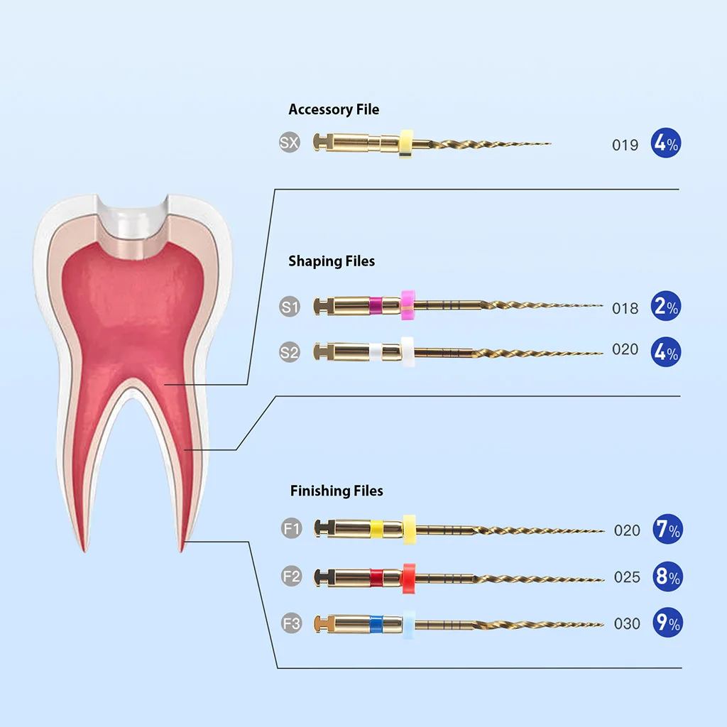 Dental Gold Flexible Feilen Endo Endodontische Wurzelkanal-Rotationsfeilen 21/25/31mm für Motoranwendung NiTi Zahnmedizinische Instrumente AZDENT – Detail 10