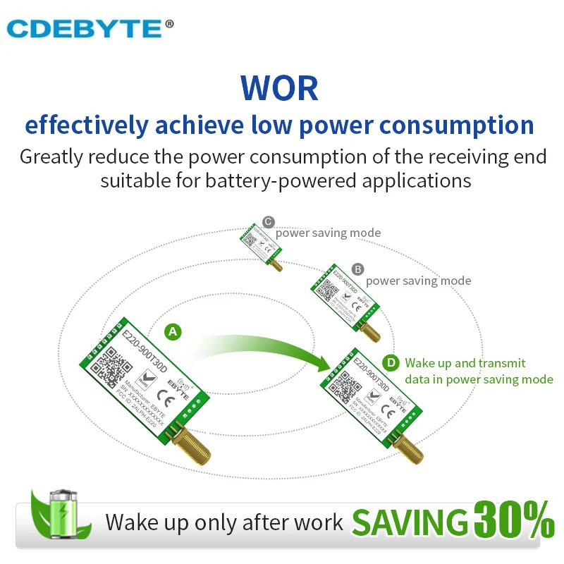 Lora LLCC68 Wireles…