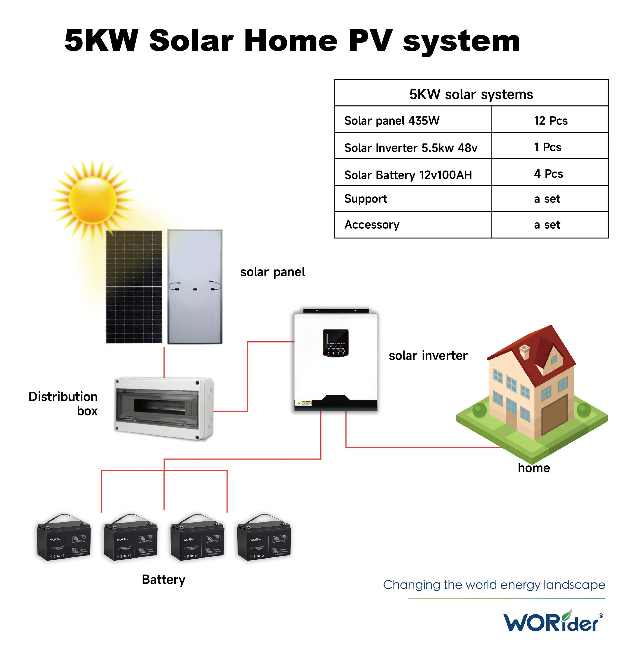 5KW Off-Grid Solar System Set 5000W 'MPPT Inverter Lithium Ion Home Energy Storage Solar Power System for Residential Use