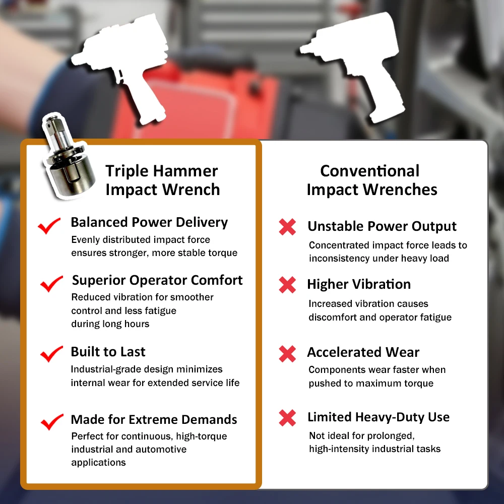 For Heavy Duty OEM Aluminum Alloy Air Impact Wrench Triple Hammer Mechanism 3/4