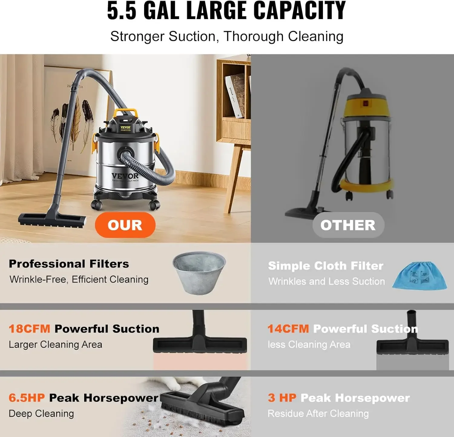 Stainless Steel Wet Dry Shop Vacuum, 5.5 Gallon 6 Peak HP Wet/Dry Vac, Powerful Suction with Blower Function w/Attachment