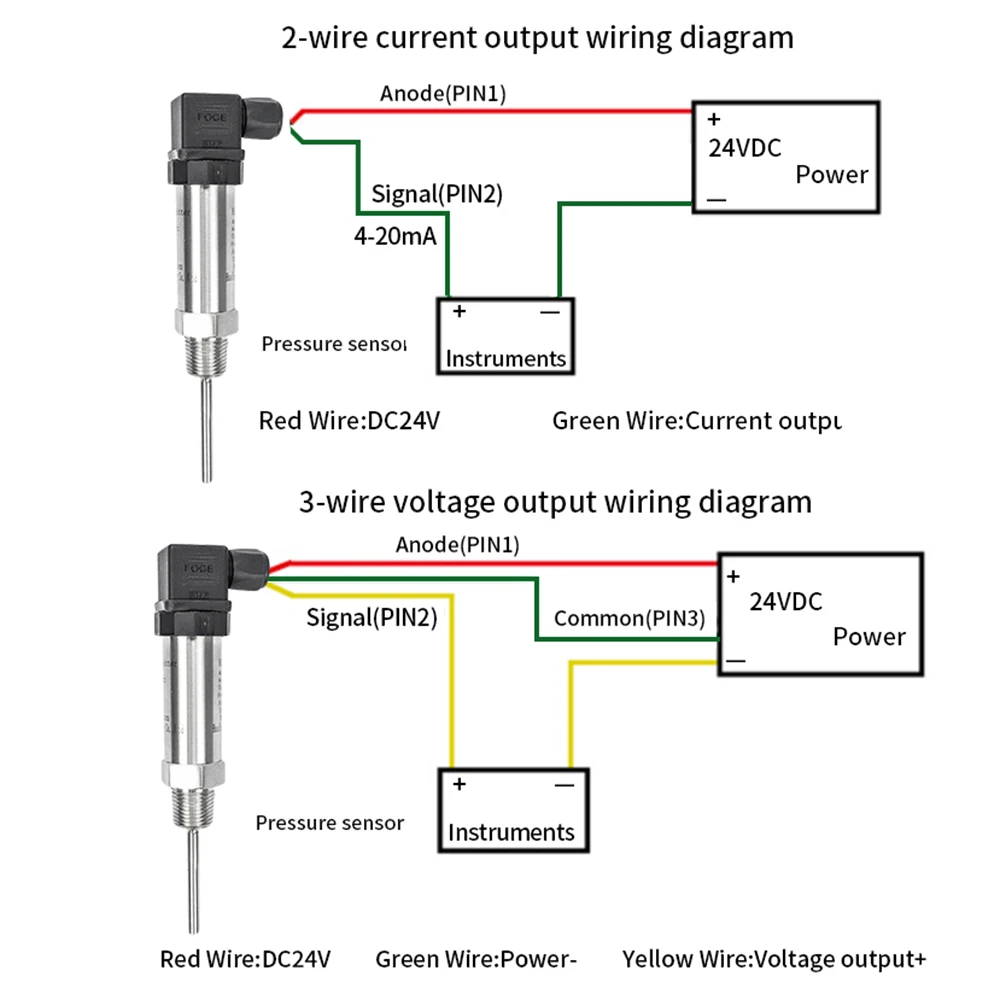 Hirschmann Plug-in integrado resistencia a altas temperaturas transmisor de temperatura 4-20ma salida resistencia térmica Sensor PT100