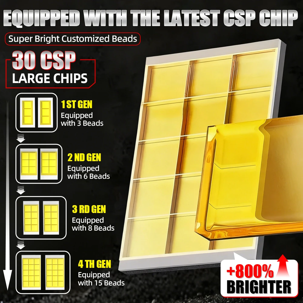 2 قطعة توربو LED المصابيح الأمامية 6000K استبدال HID لمبات لسيارات BMW 5 سلسلة E60 E61 2006 2007 2008 2009 2010 2011 #3