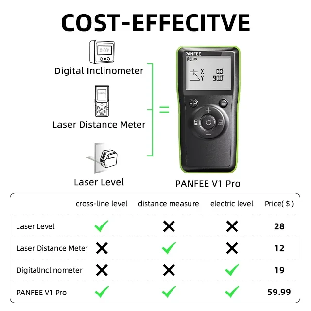 3 in 1 Multifunctional 2mm Accuracy 120m Measure Range 90 Degrees Angle Range Cross Line Level Uni T Laser Distance Meter