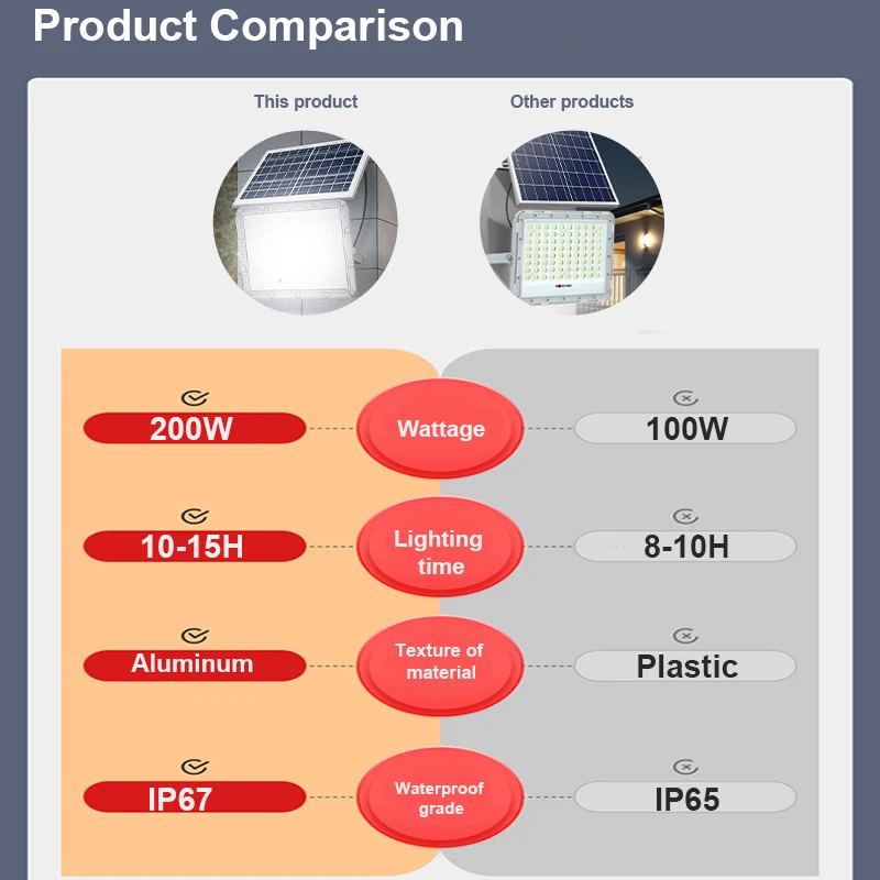 2023 Solar Outdoor LED Projection Lamp Courtyard Garden Household Solar Spotlight Waterproof Belt Solar Cell Outdoor Wall Lamp