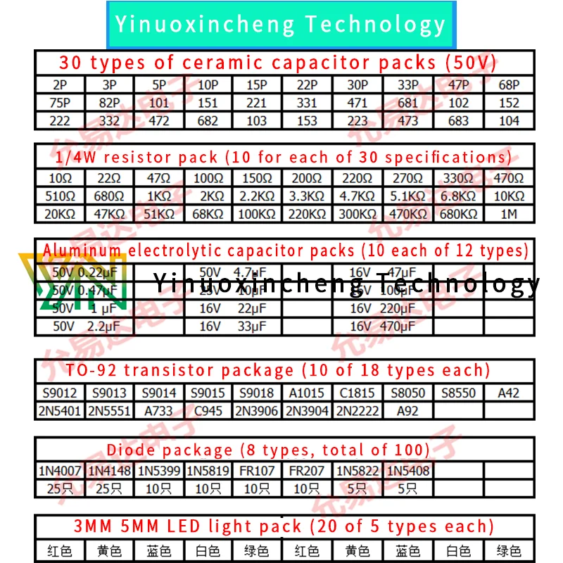 7 types of component packages, resistor electrolytic capacitor package, LED light-emitting diode ceramic chip capacitor package