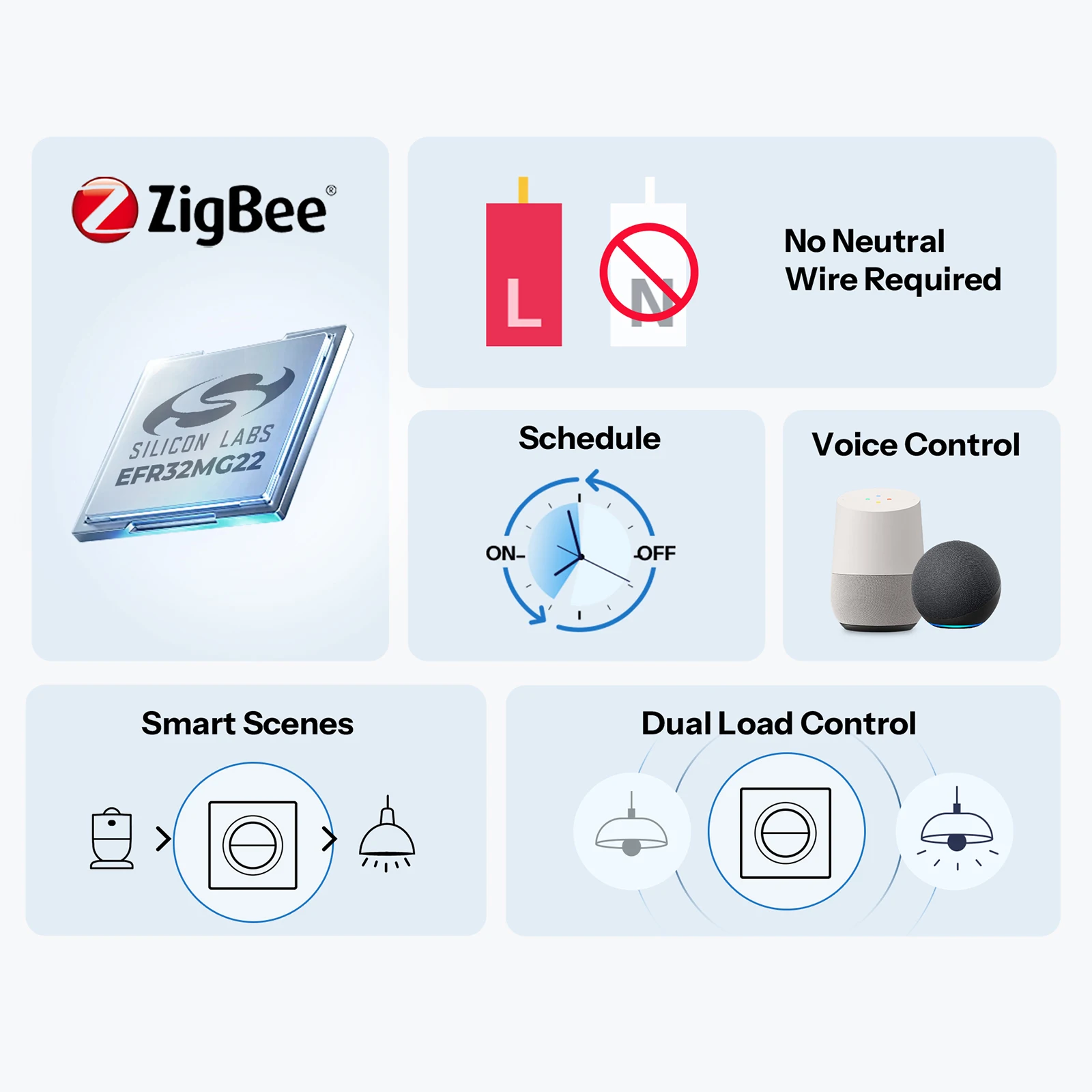 SONOFF MINI-ZB2GS-L-E Zigbee Double Smart Wall Switch Orb-ZBW2L No Neutral Wire Required Dual Channel Control Via Matter Bridge