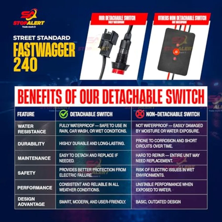 FastWagger 240w - Headlight Safety Alternating Flasher Module Electronic Wig Wag Strobe Controller Relay - LED Incandescent Xen