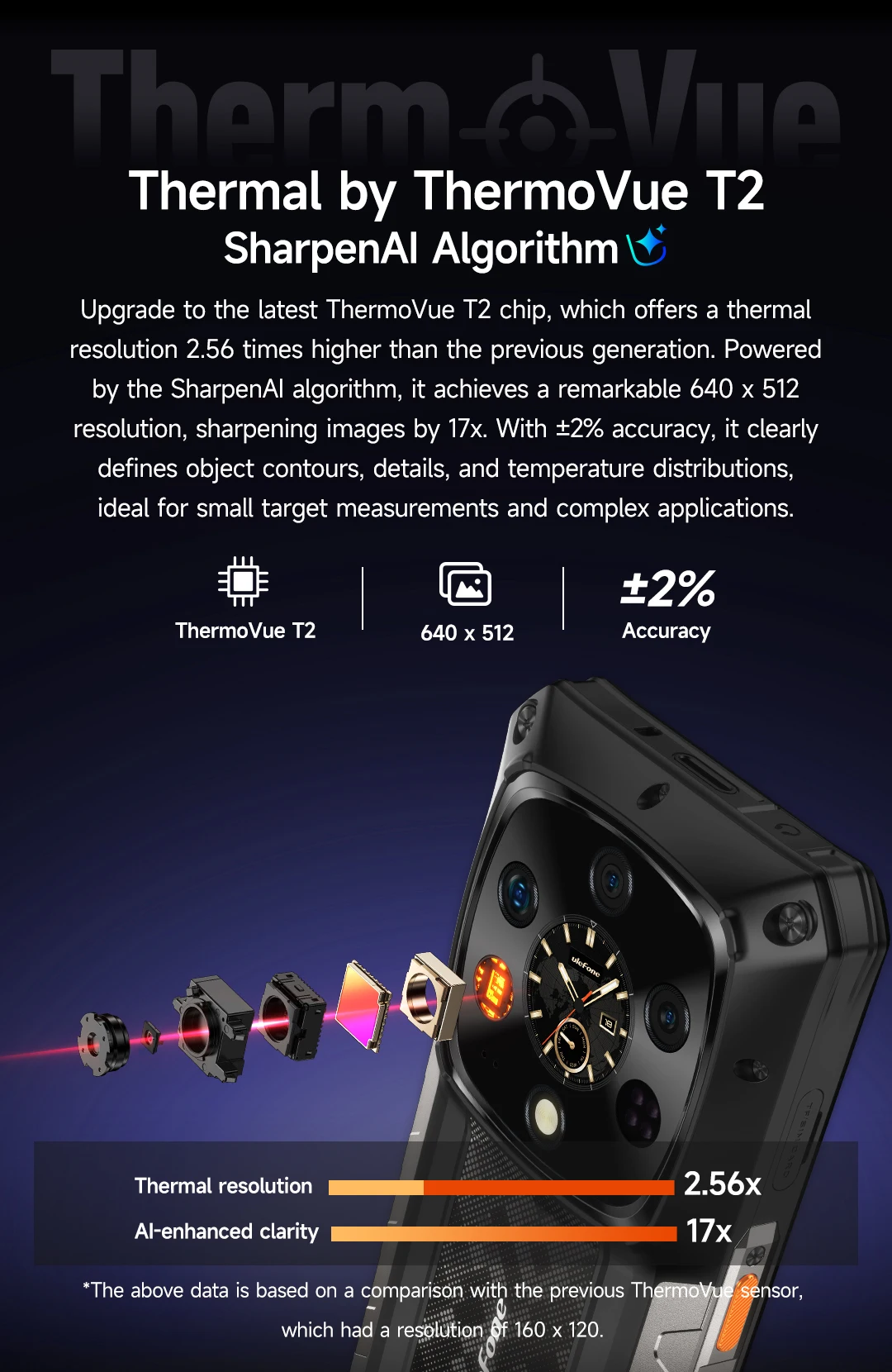 Ulefone Armor 28 Ultra T 5G AI Rugged Smartphone Android 1TB ROM+32GB RAM AMOLED 6.67" Dimensity 9300+