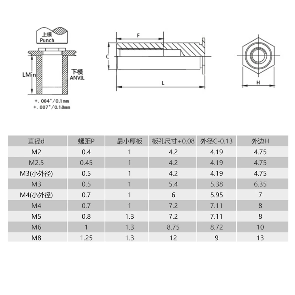 stainless steel M2/M2.5/M3/M4/M5 PEM hexagon head blind hole pressure riveting column pressure riveting stud nut BSOS