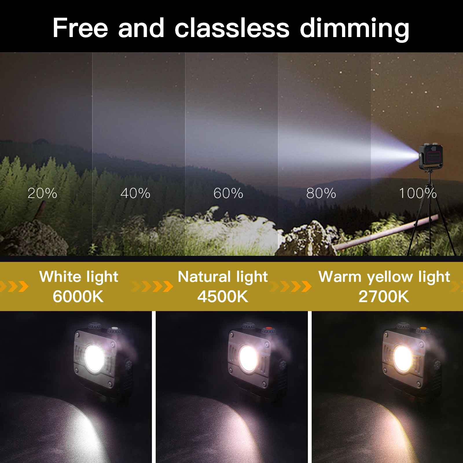 1200LM Outdoor Camping Lamp LED Work Light with Magnetic Base Emergency Light Rechargeable 8000mAh,with1/4 Screw Hole