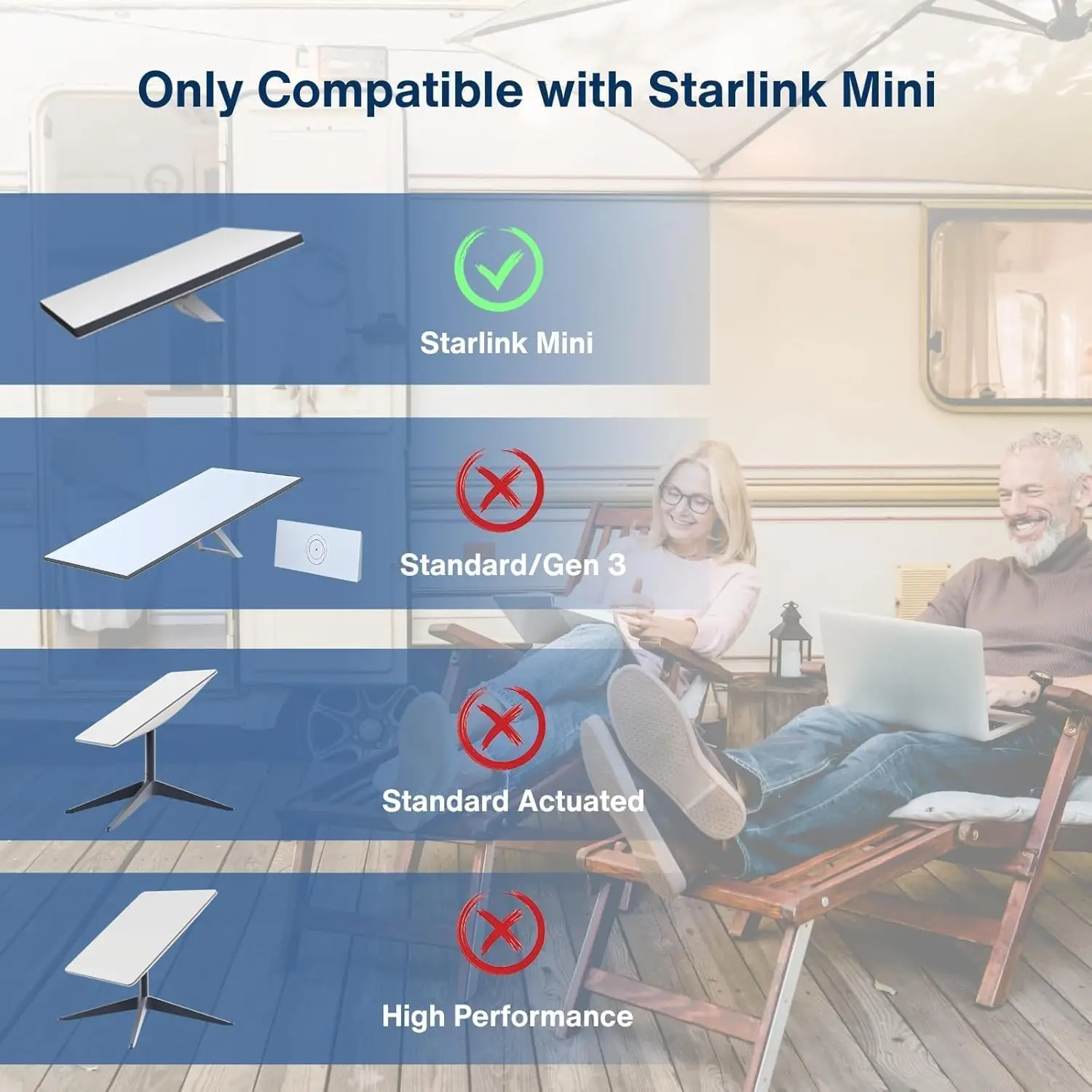 JavicTech  for Starlink Mini Type C to DC Adapter 20CM Waterproof Compatible with Original Starlink Mini USB C Power Cable